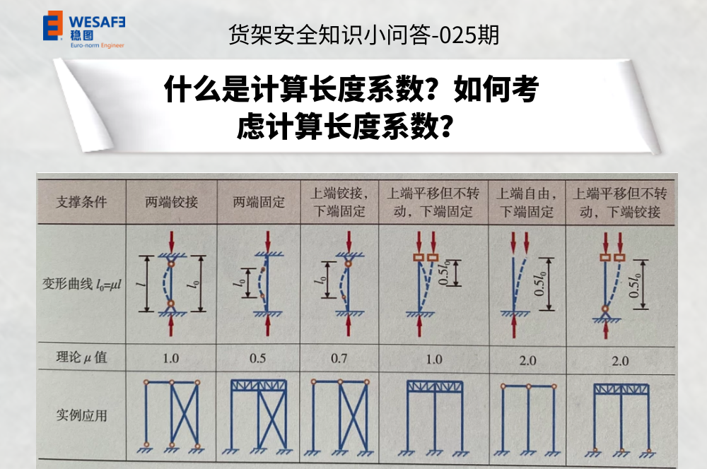 什么是計算長度系數(shù)？如何考慮計算長度系數(shù)？